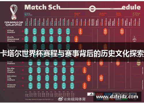 卡塔尔世界杯赛程与赛事背后的历史文化探索
