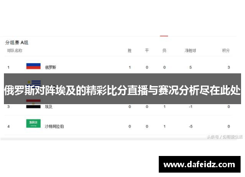 俄罗斯对阵埃及的精彩比分直播与赛况分析尽在此处